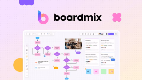 Boardmix